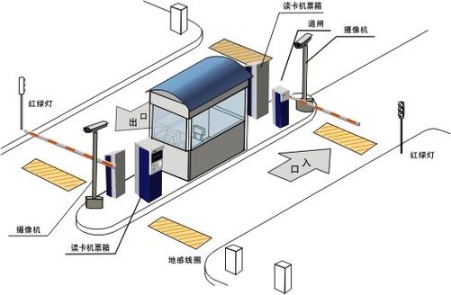 出入口管理系统车辆不停车管理系统小区出入口门禁管理系统